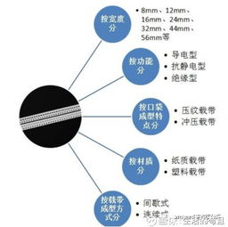 潔美科技 電子元器件薄型載帶一站式服務(wù)專家