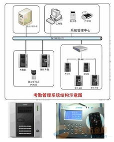 校園與門(mén)禁卡技術(shù)綜述 從IC、ID到CPU卡的演進(jìn)及信息服務(wù)系統(tǒng)