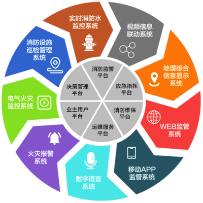 智慧消防系統 定義、核心技術與應用前景